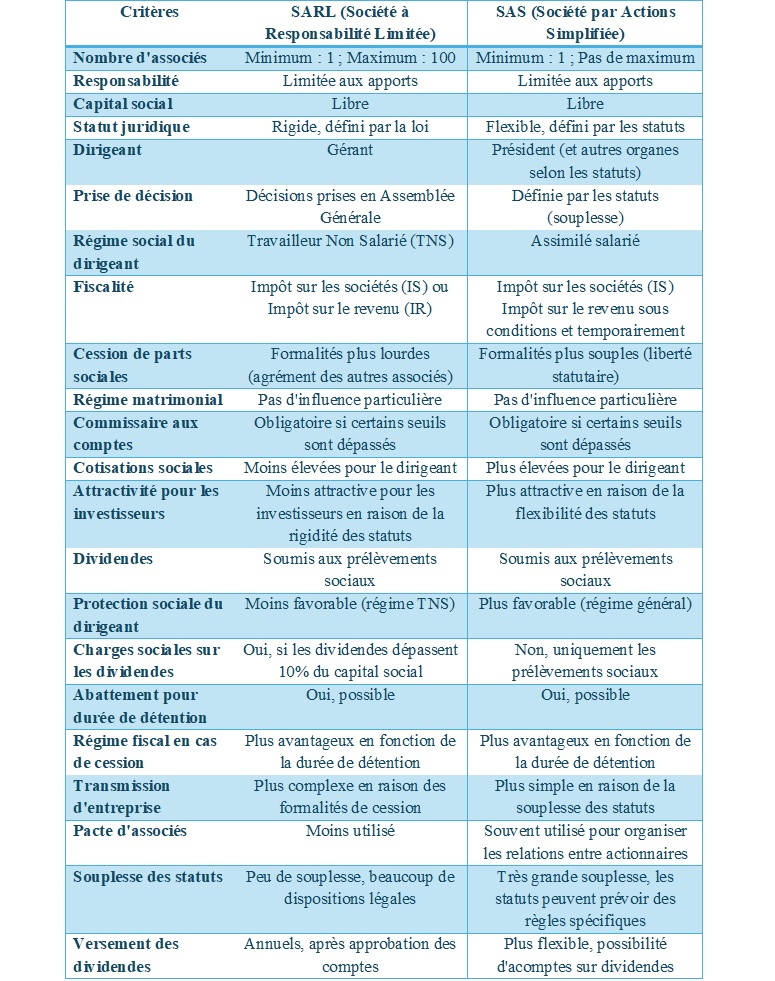 Optimisation de la rémunération du dirigeant par MDO Finance